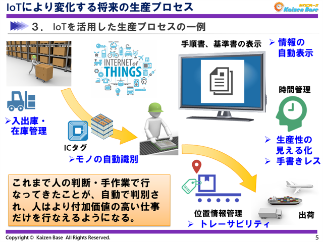 IoTを活用した生産プロセスの一例