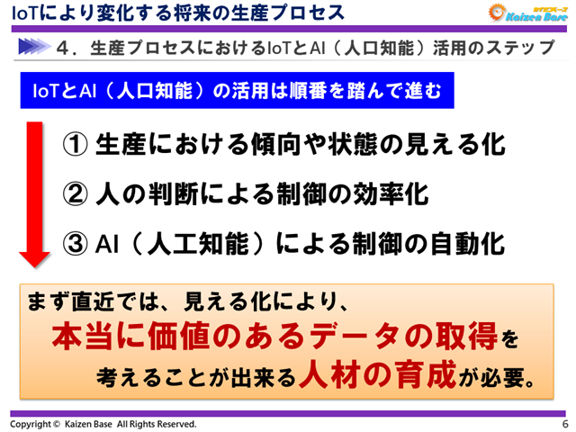 生産プロセスにおけるIoTとAI（人口知能）活用のステップ