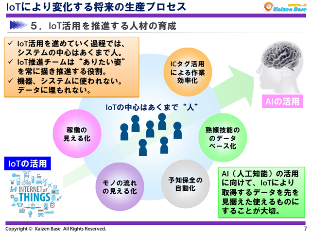 IoT活用を推進する人材の育成