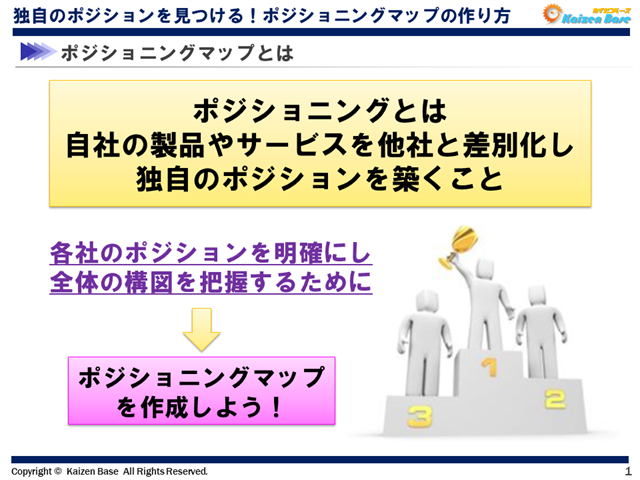 ポジショニングとは