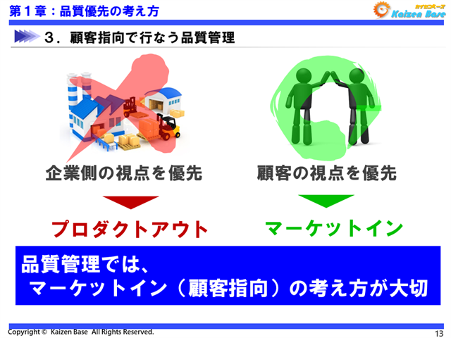品質管理では、マーケットイン（顧客指向）の考え方が大切