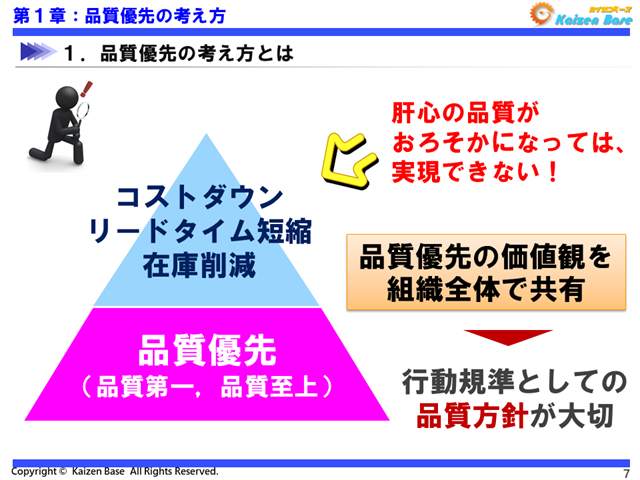利益を上げるための活動は、肝心の品質がおろそかになっては実現できない