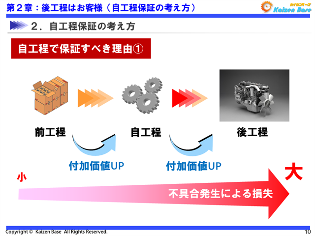自工程で保証すべき理由１