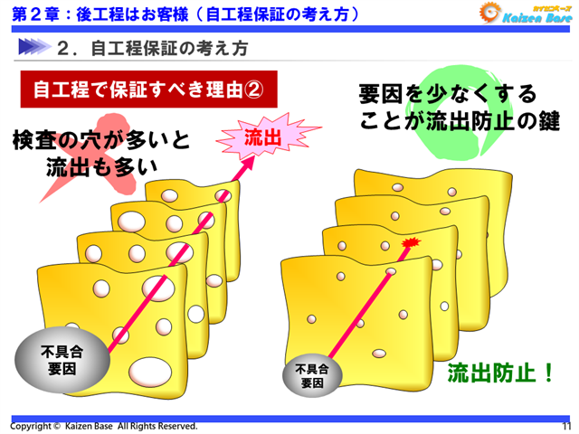 自工程で保証すべき理由２