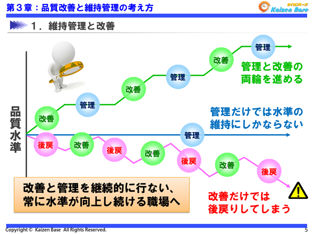 維持管理と改善