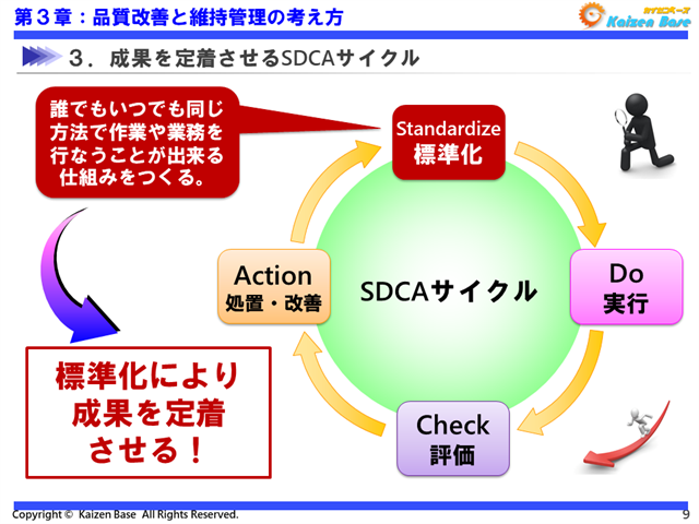 成果を定着させるSDCAサイクル