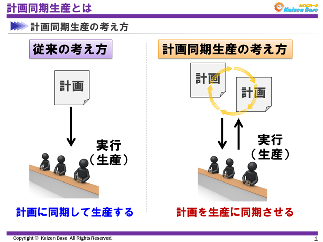 計画同期生産の考え方