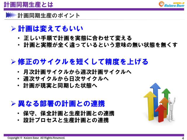 計画同期生産のポイント