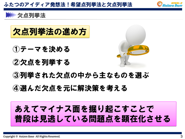 欠点列挙法の進め方