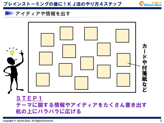 アイディアや情報を出す