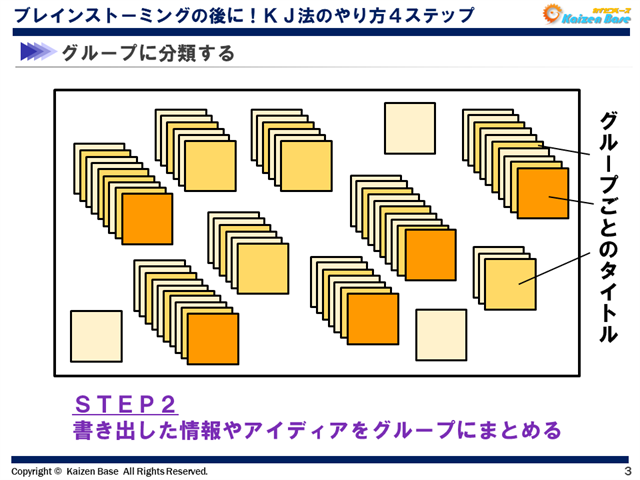 グループに分類する