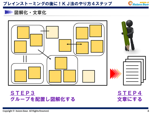 図解化・文章化