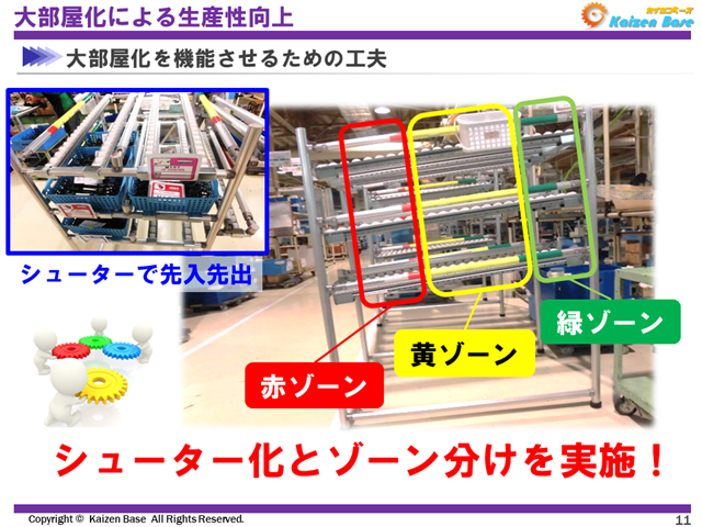 大部屋化を機能させるための工夫