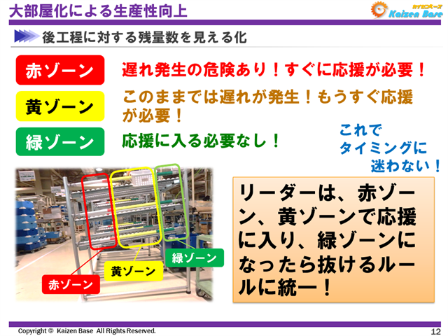 後工程に対する残量数を見える化