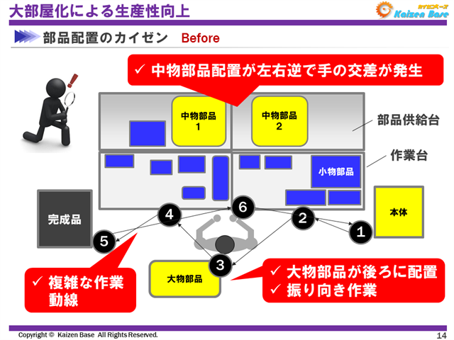 部品配置のカイゼン　Before