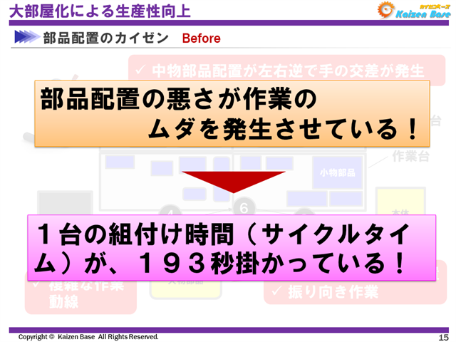 部品配置の悪さが作業のムダを発生させている