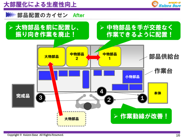 部品配置のカイゼン　After