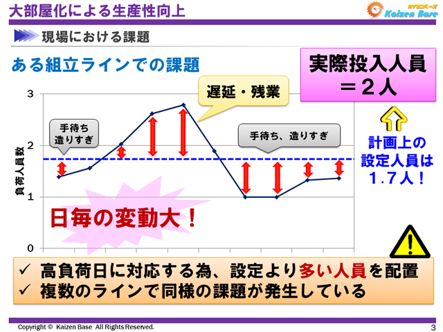 現場における課題