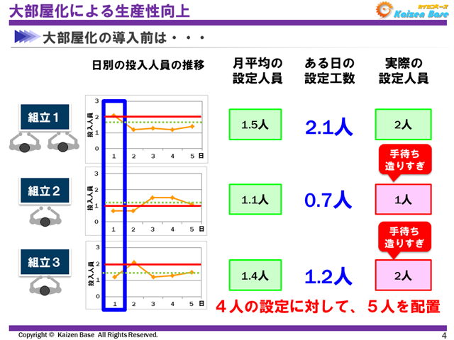 ある日の設定工数
