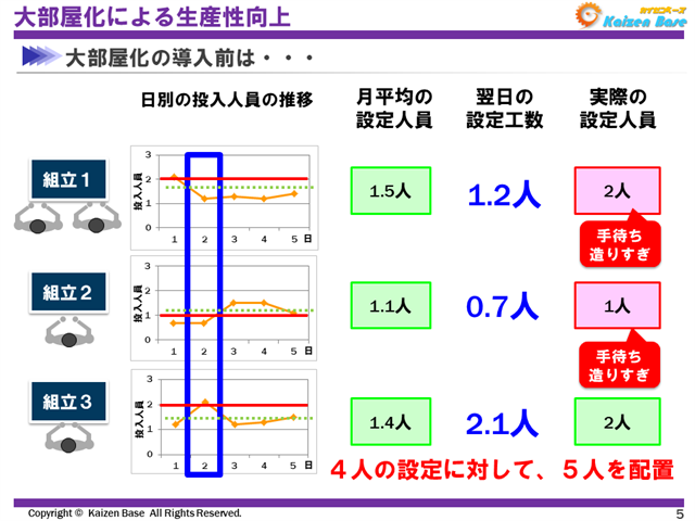 翌日の設定工数