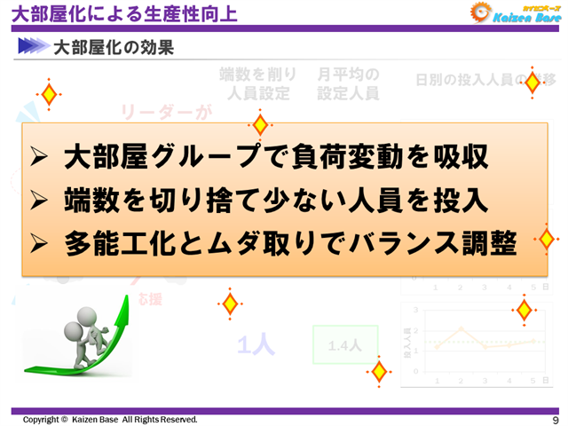 大部屋化の効果