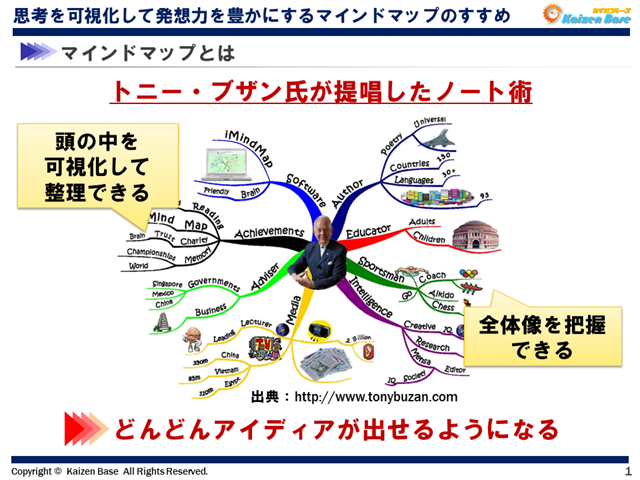 マインドマップとはトニー・ブザン氏が提唱したノート術