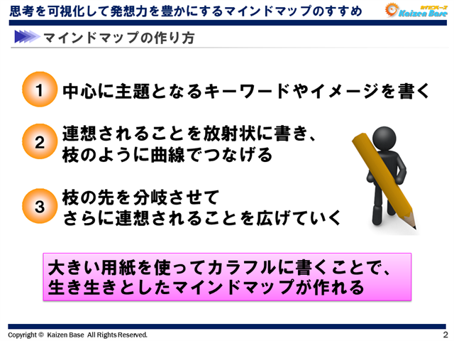 マインドマップの作り方