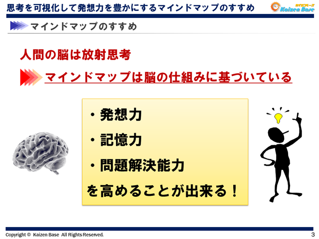 人間の脳は「放射思考」