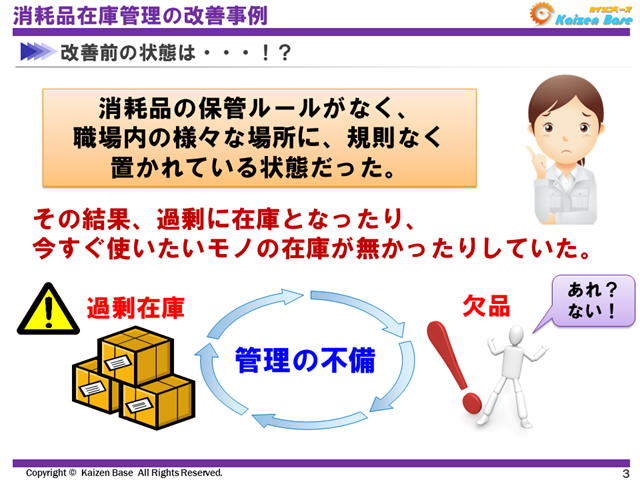改善前の状態は、消耗品の保管ルールがなく、職場内の様々な場所に、規則なく置かれている状態
