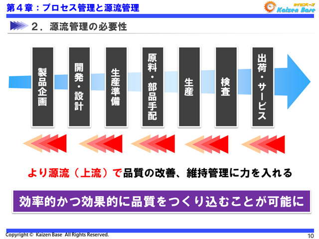 より源流で品質の改善、維持管理に力を入れる