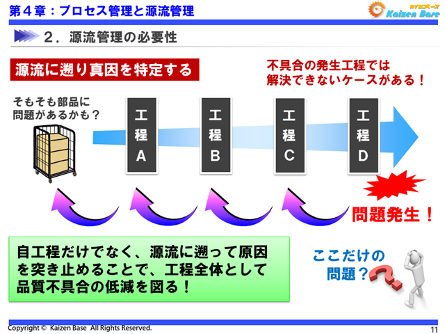 源流に遡り真因を特定する