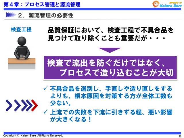 検査で流出を防ぐだけではなく、プロセスで造り込むことが大切