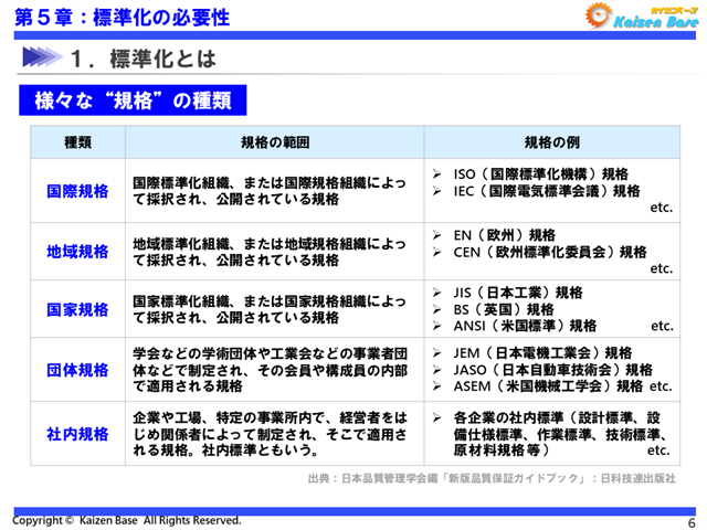 様々な規格の種類