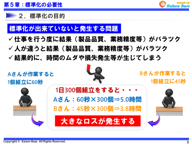 標準化が出来ていないと発生する問題