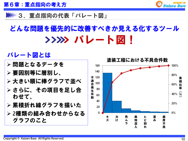 どんな問題を優先的に改善すべきか見える化する