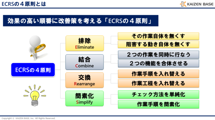 ECRSの４原則とは