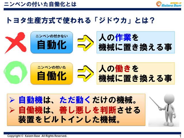 トヨタ生産方式で使われるジドウカとは