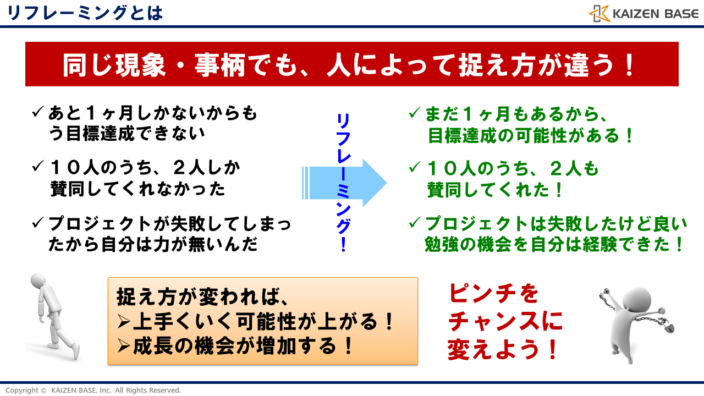 リフレーミングとはースライド2