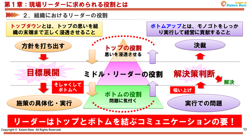組織におけるリーダーの役割