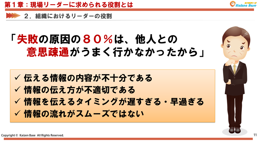 失敗の原因の80%は、他人との意思疎通がうまく行かなかったから