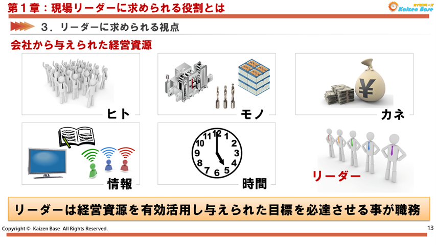 会社から与えられた経営資源