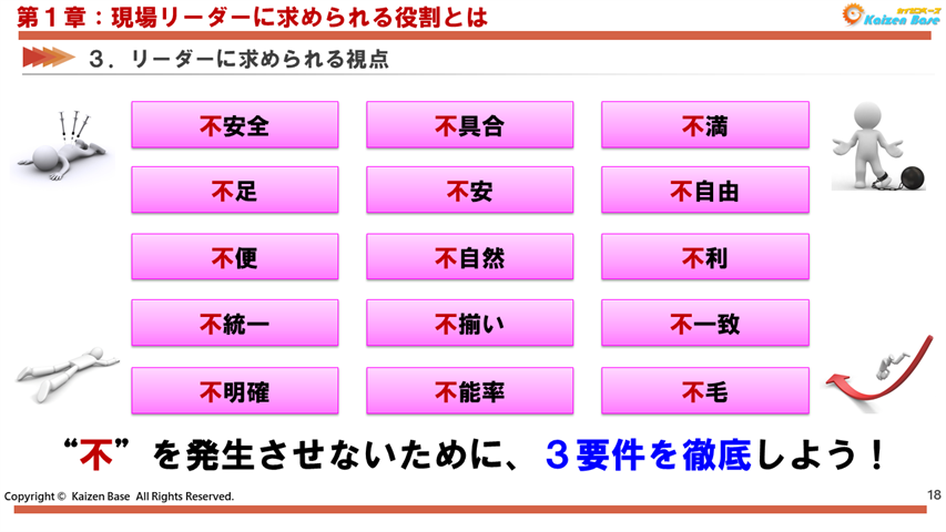 “不”を発生させないために３要件を徹底しよう！