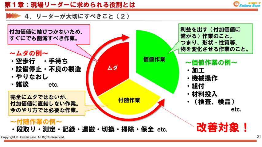 リーダーが大切にすべきこと（２）