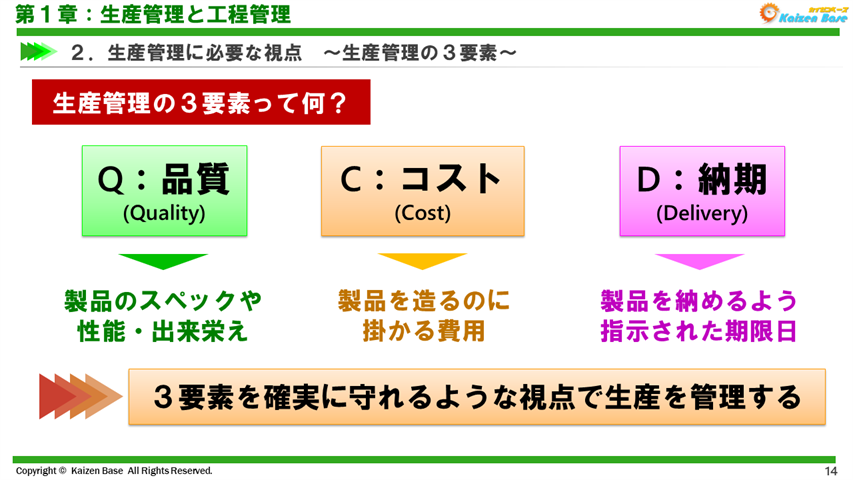 生産管理の３要素って何？