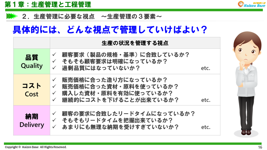 具体的には、どんな視点で管理していけばよい？