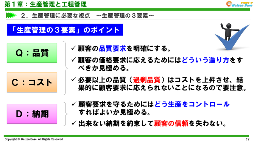 生産管理の３要素の管理のポイント