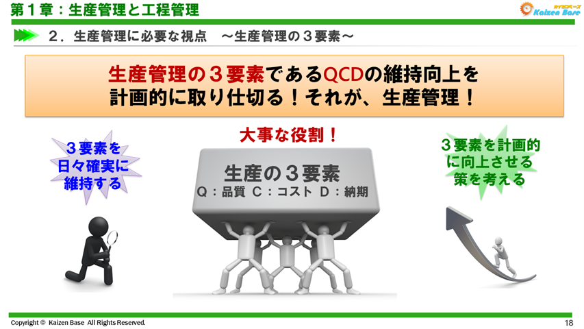 生産管理の３要素であるQCDの維持向上を、計画的に取り仕切る！