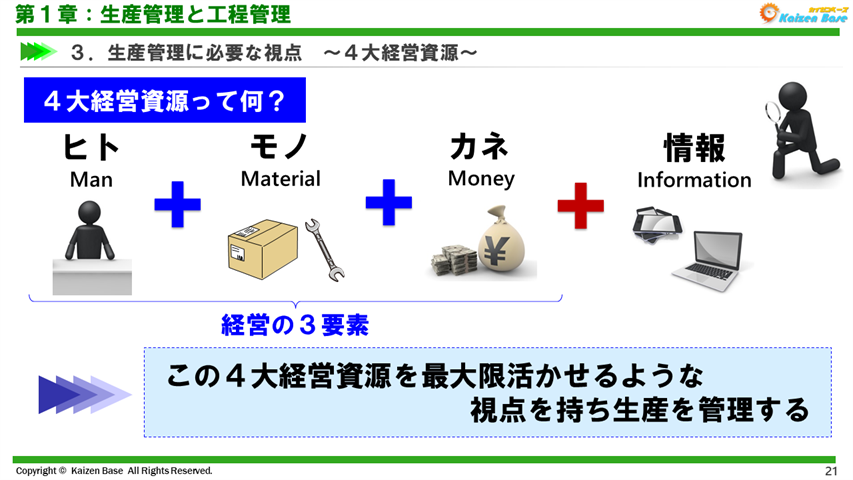 ４大経営資源って何？