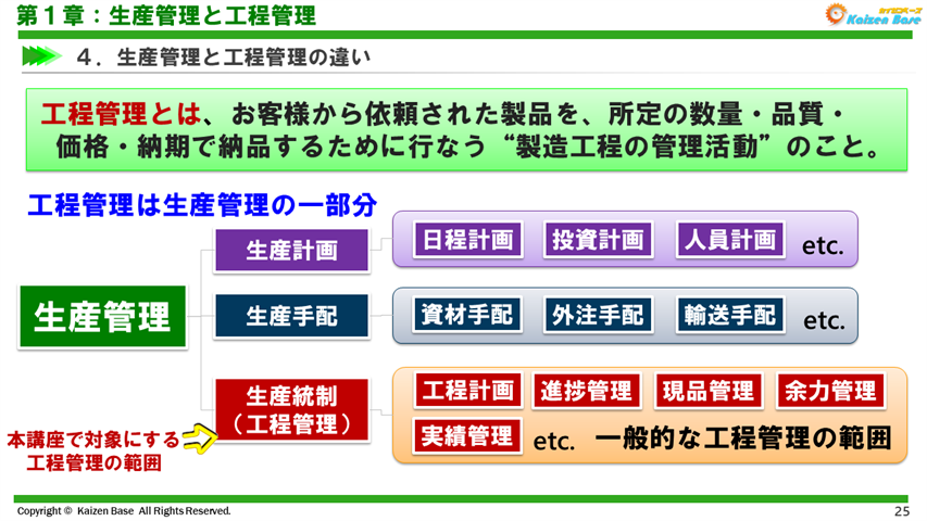 生産管理と工程管理の違い