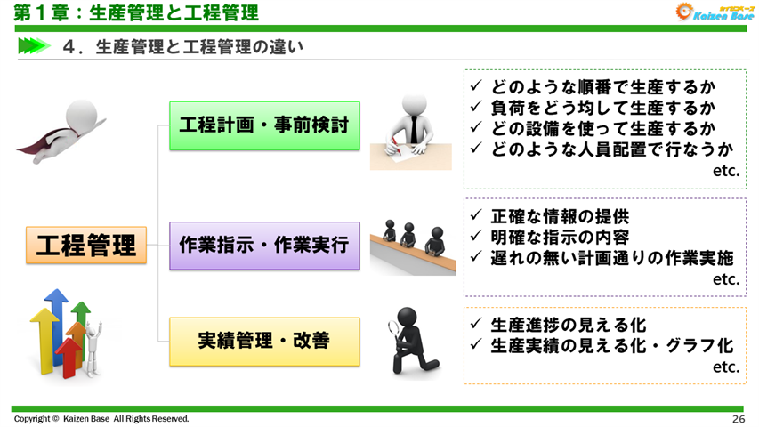 工程管理の業務について